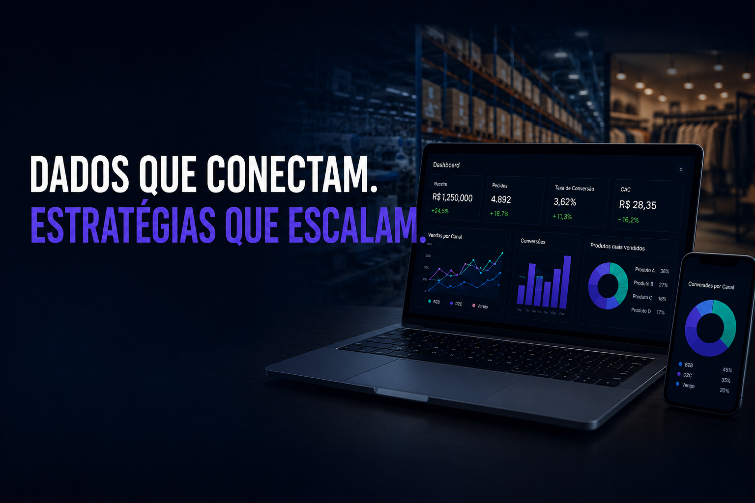 Dashboard de marketing digital com análise de dados e estratégias para escalar vendas em e-commerce B2B e D2C.